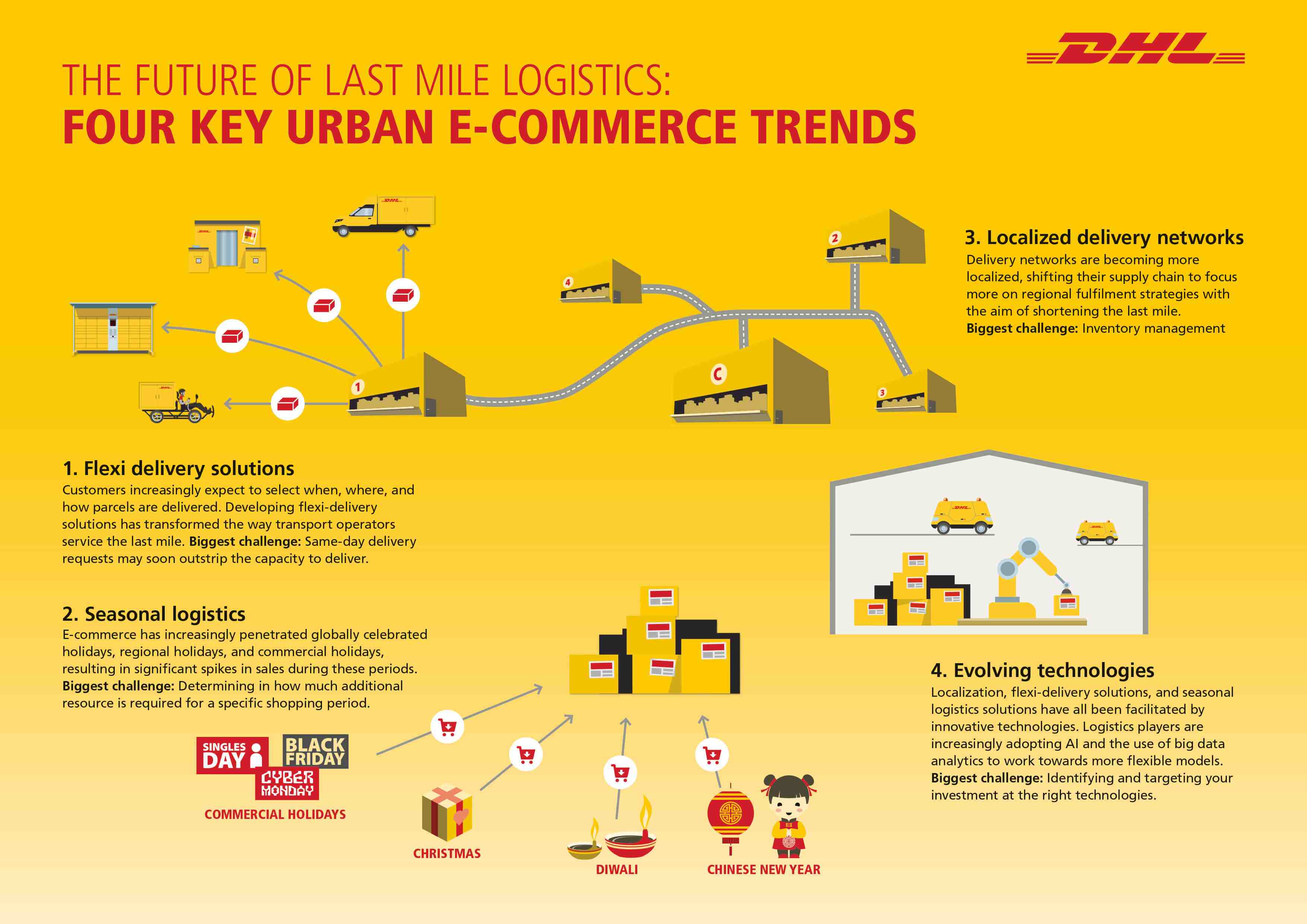 Last Mile Delivery Solutions For 2020 Dhl Malaysia